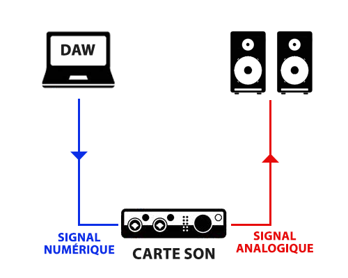 schema conversion analogique numerique