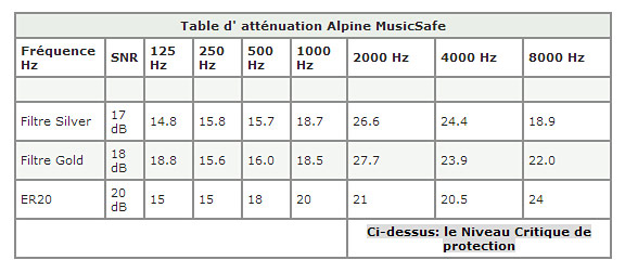 Alpine Music Safe Classic -  - Variation 3