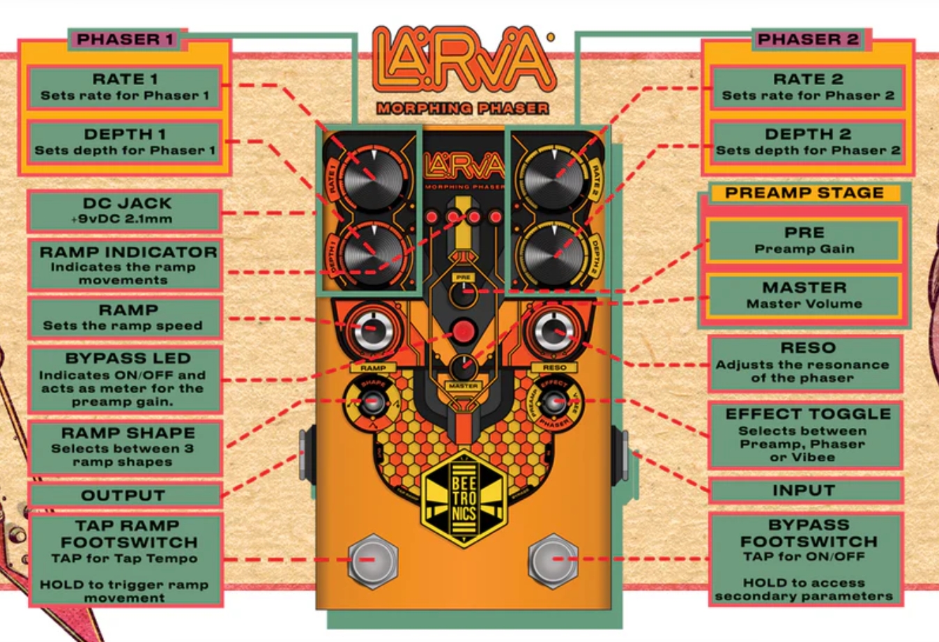 Beetronics Larva Morphing Phaser - Reverb/delay/echo effect pedaal - Variation 3