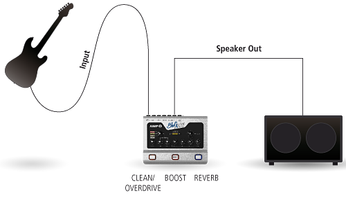 Bluguitar Amp 1 - Elektrische voorversterker - Variation 4