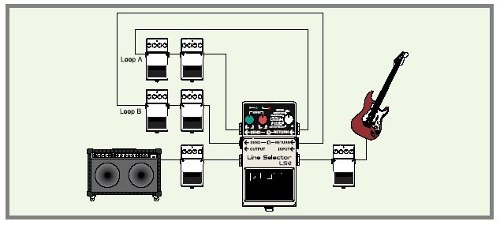 Boss Ls2 Line Selector - EQ en enhancer effect pedaal - Variation 2