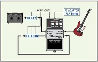 Boss Ns-2 Noise Suppressor - Compressor/sustain/noise gate effect pedaal - Variation 3