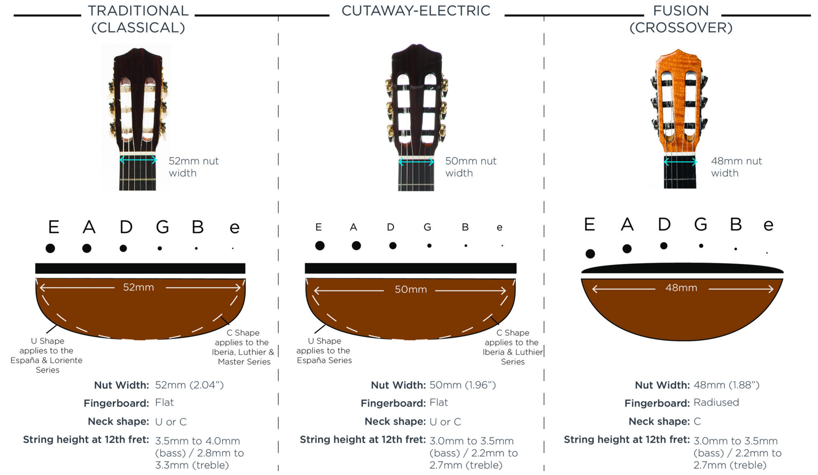 Cordoba Fusion 12 Natural Cedar Cw Fishman Presys - Natural - Klassieke gitaar 4/4 - Variation 4