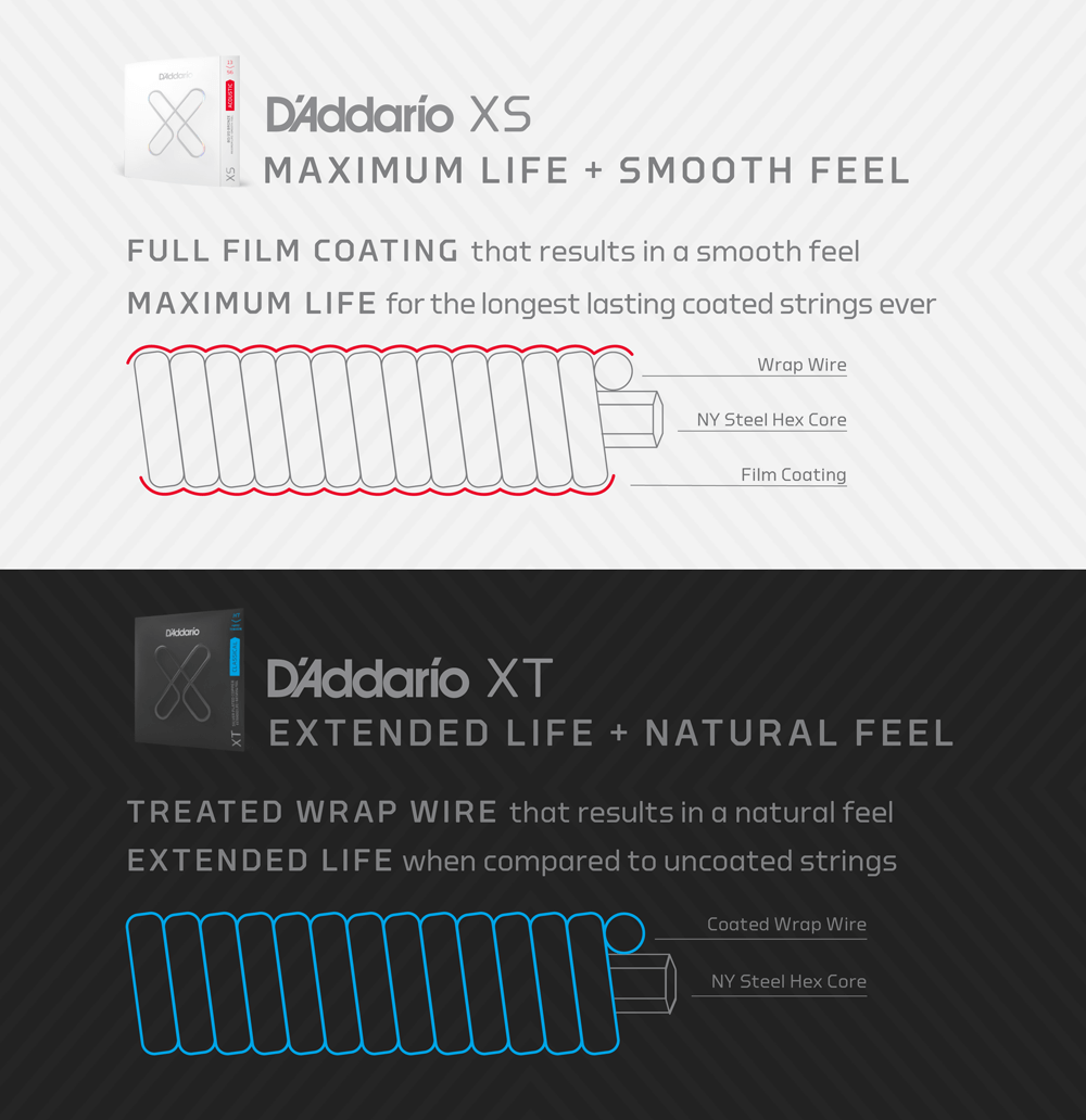 D'addario Jeu De 6 Cordes 10-46 Regular Light Coated Electric Guitar Strings 2-pack - Elektrische gitaarsnaren - Variation 4