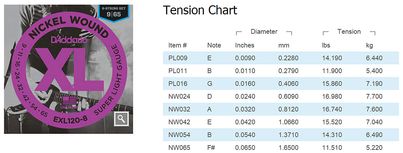 D'addario Jeu De 8 Cordes Exl120-8 Nickel Round Wound 8-string Super Light 9-65 - Elektrische gitaarsnaren - Variation 2