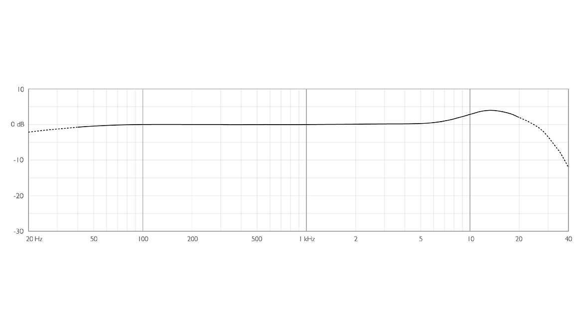 Dpa Dpa 6061-oc-u-f00 - Lavalier-microfoon - Variation 1