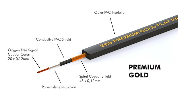 Ebs Pg98 Premium Gold Flat Patch Cable Coude 98cm - Patch - Variation 1