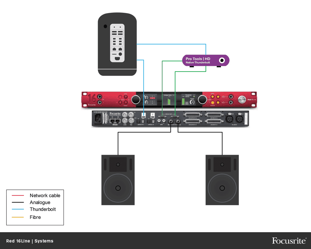 Focusrite Red 16 Line - Thunderbolt audio-interface - Variation 3