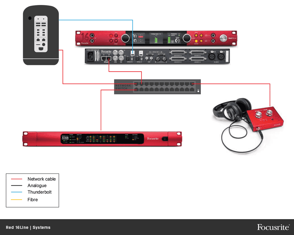 Focusrite Red 16 Line - Thunderbolt audio-interface - Variation 4