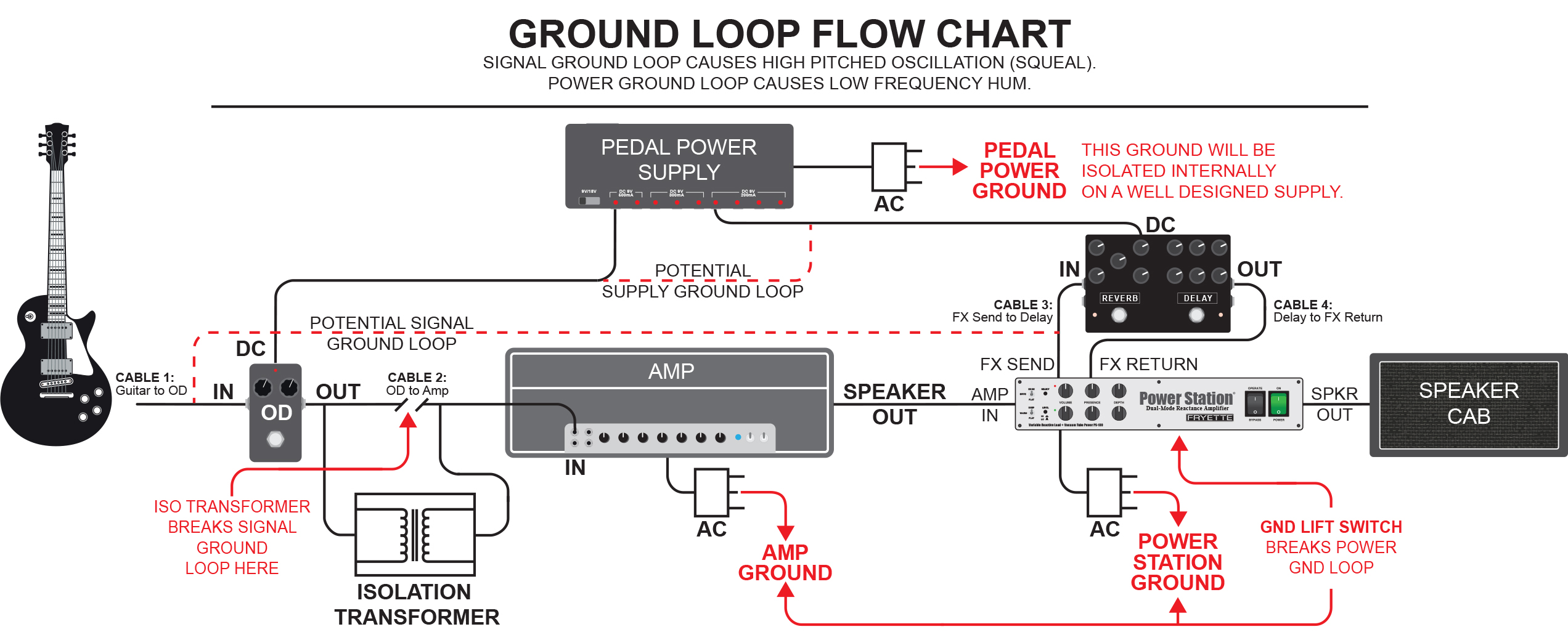 Fryette Power Station Ps-100 Dual Reactive Load + Vacuum Tube Amp - Attenuator - Variation 2
