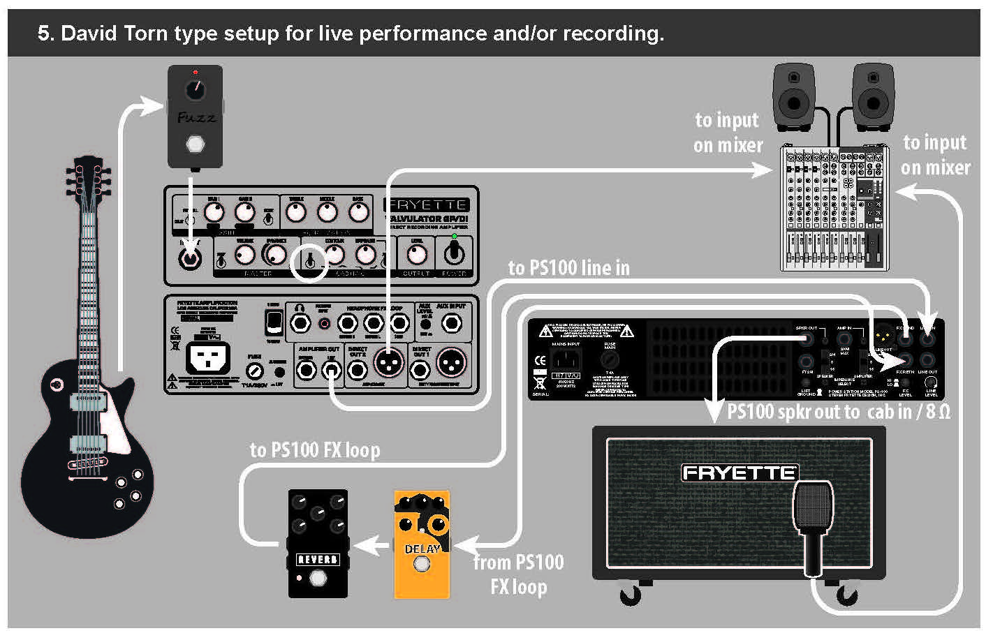 Fryette Power Station Ps-100 Dual Reactive Load + Vacuum Tube Amp - Attenuator - Variation 7