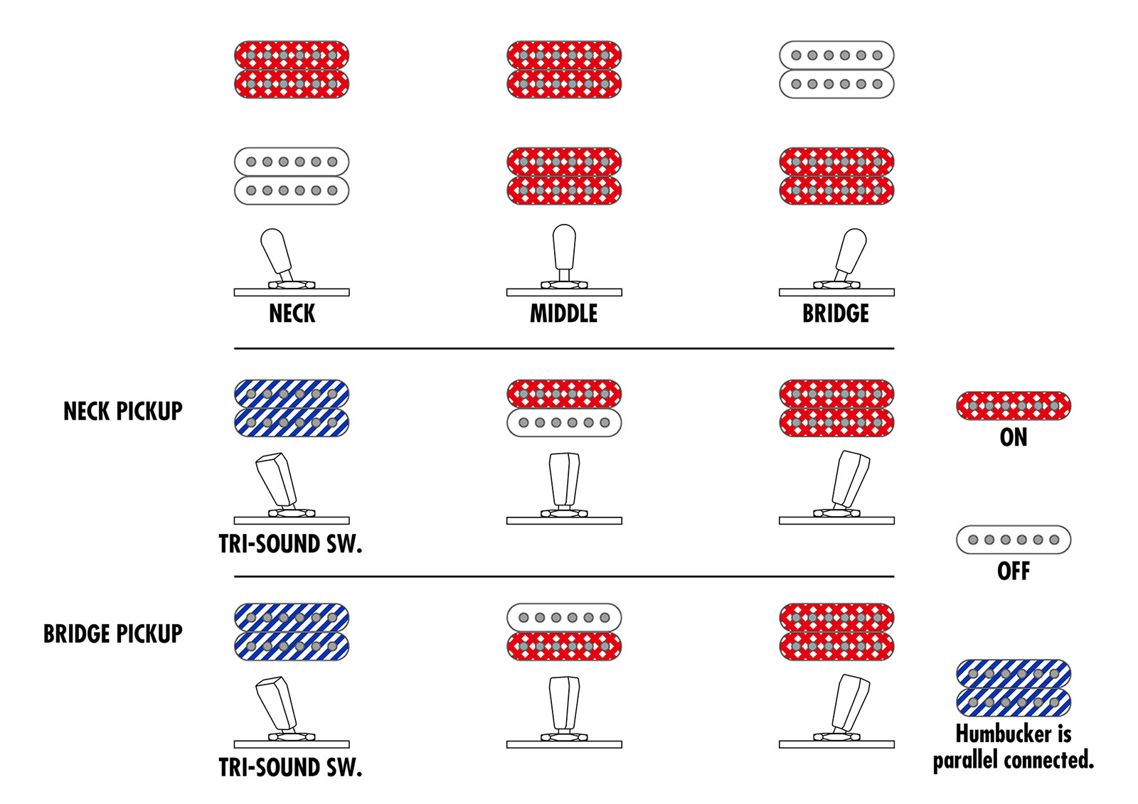 Ibanez Ar320 Mbm Standard Artist 2h Ht Jat - Midnight Black Metallic - Elektrische gitaar in Strat vorm - Variation 6