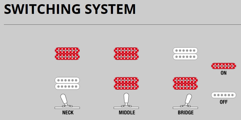 Ibanez As73 Ttf Artcore 2h Ht Rw - Transparent Tangerine Flat - Semi hollow elektriche gitaar - Variation 7