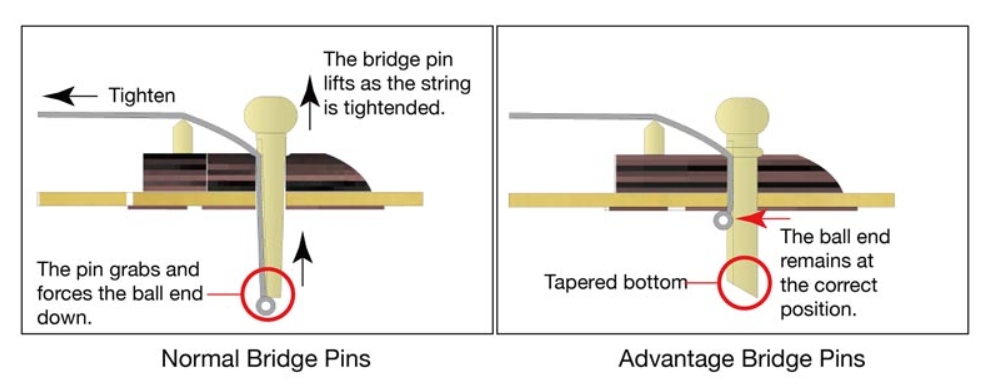 Ibanez Aw54lce Opn Artwood Dreadnought Cw Gaucher Tout Acajou Lau - Open Pore Natural - Folk gitaar - Variation 6