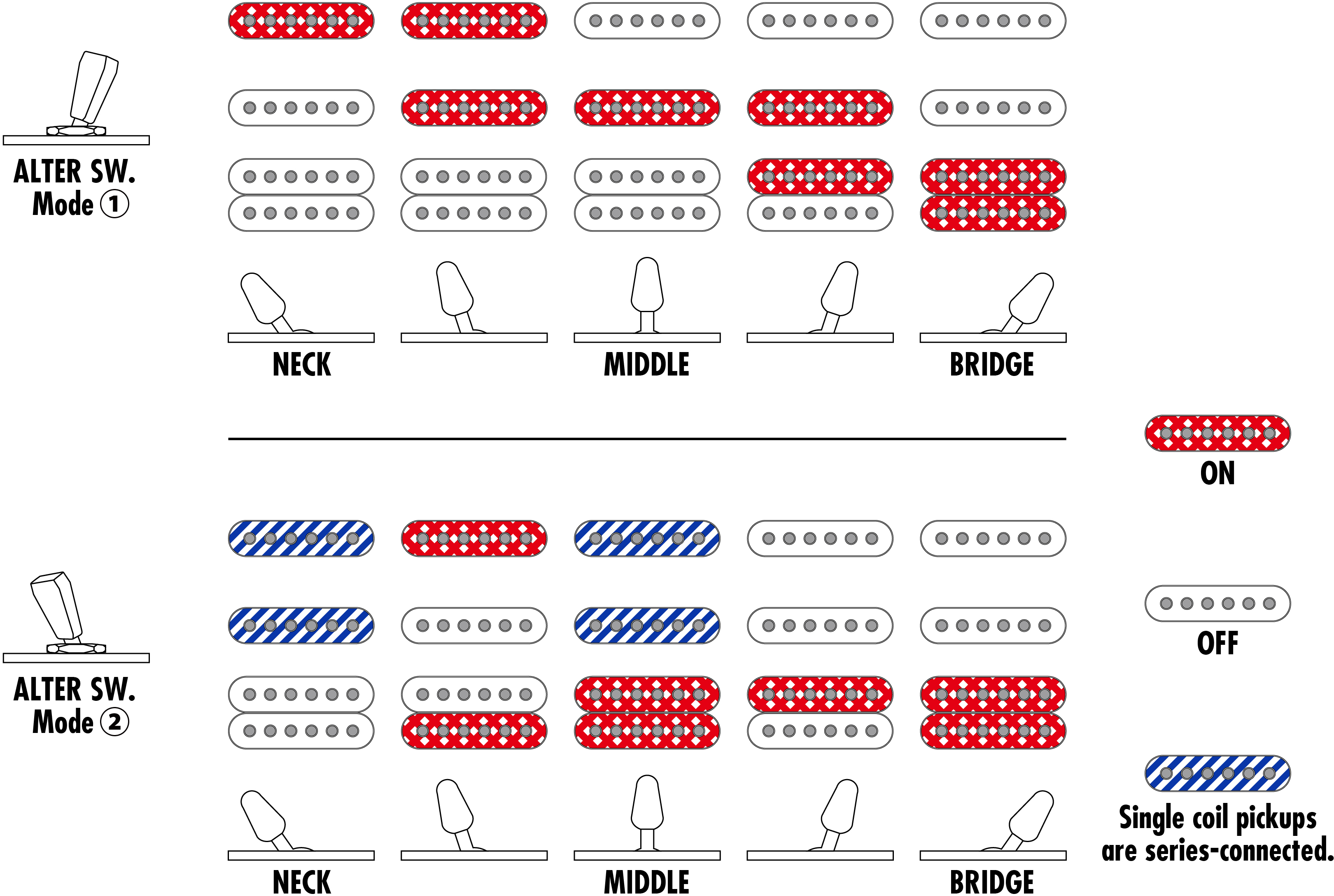 Ibanez Az2204nw Vr Prestige Jap Hss Seymour Duncan Trem Rw - Vermillion Red - Elektrische gitaar in Strat vorm - Variation 5