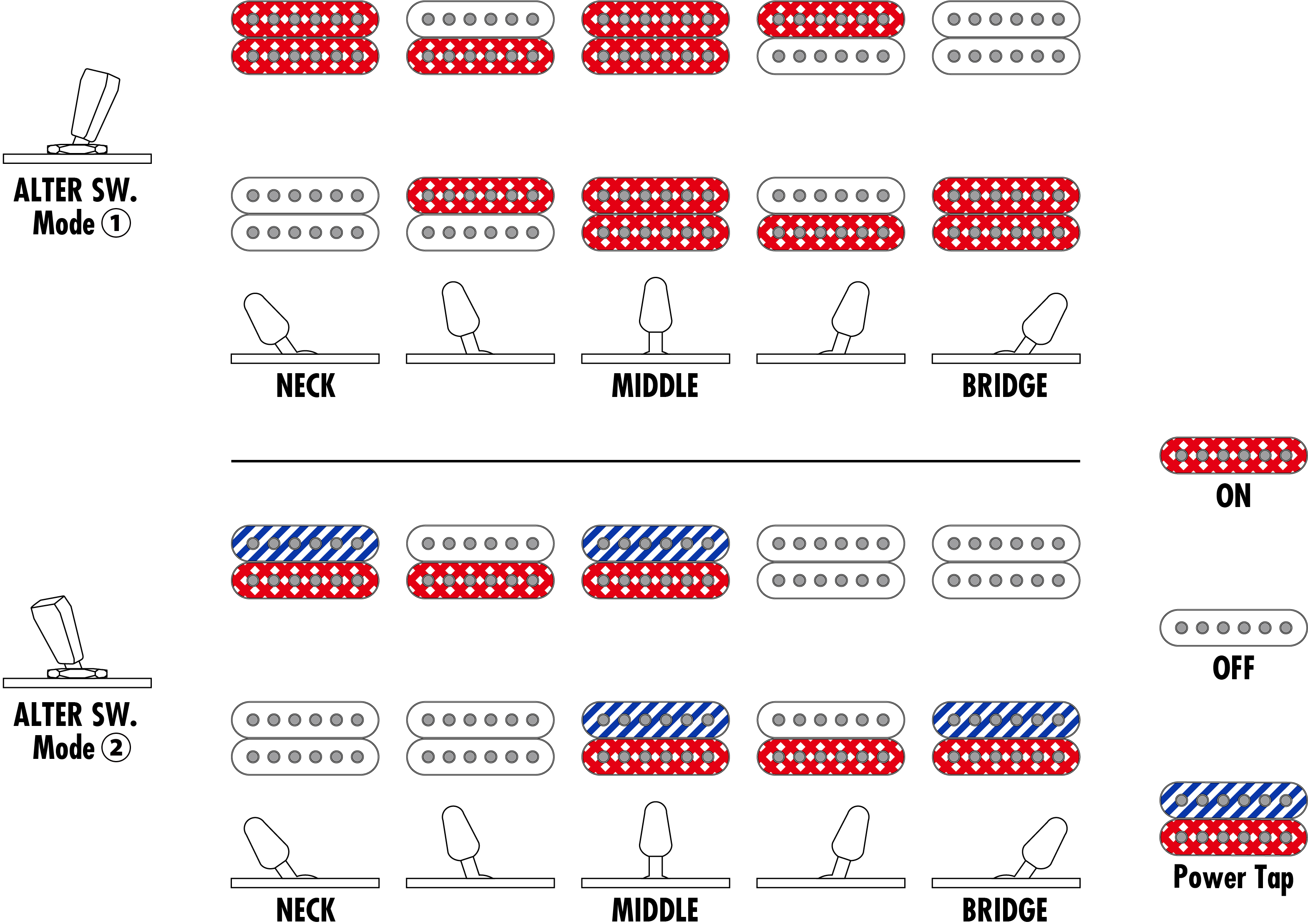 Ibanez Az2402 Rom Prestige Jap 2h Seymour Duncan Trem Mn - Roadster Orange Metallic - Elektrische gitaar in Strat vorm - Variation 5