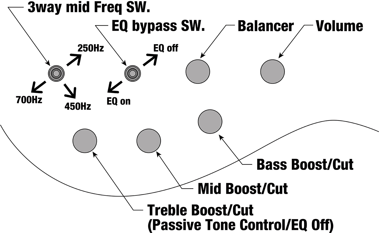 Ibanez Btb805ms Fnl Workshop 5c Multiscale Active Rw - Florid Natural Low Gloss - Solid body elektrische bas - Variation 5