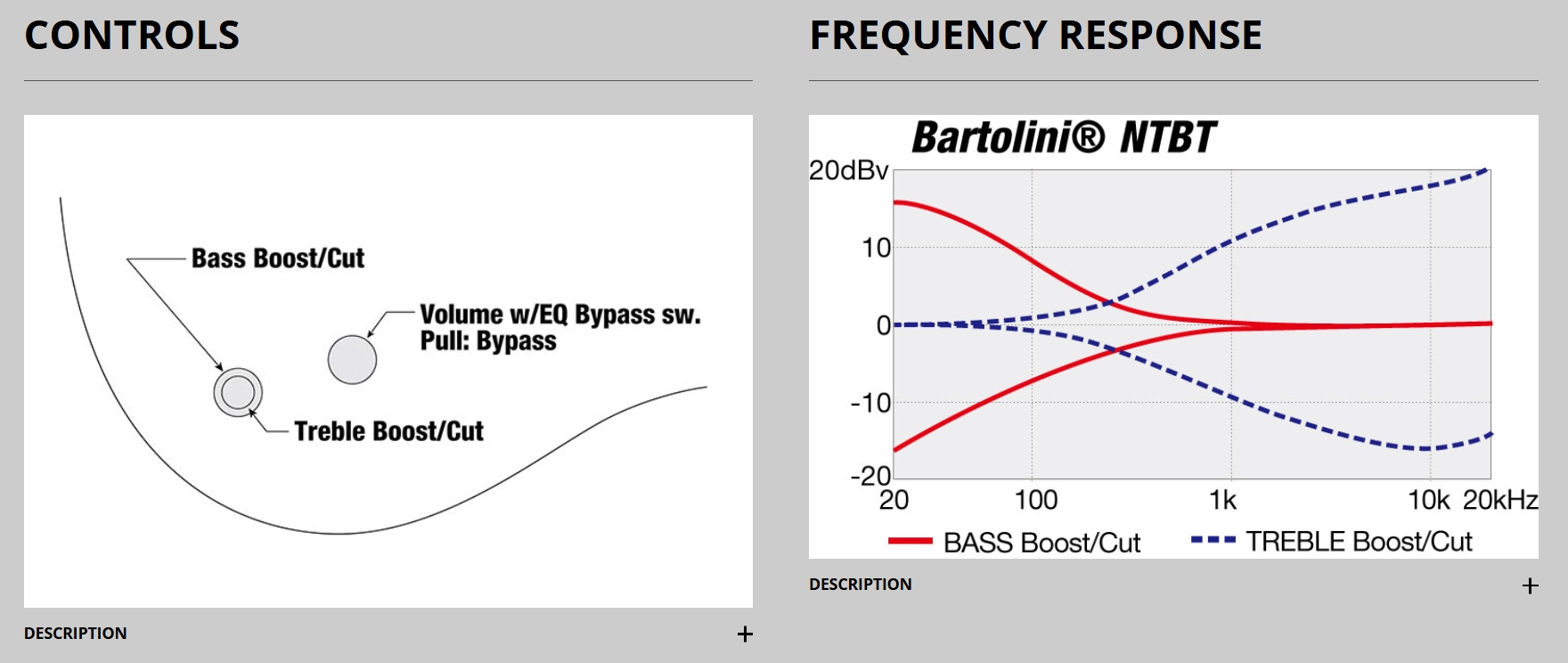 Ibanez Gary Willis Gwb205 Tqf Signature Fretless 5c Active Bartolini Eb - Tequila Sunrise Flat - Solid body elektrische bas - Variation 4
