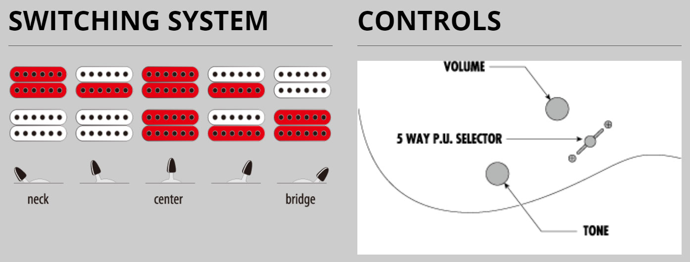 Ibanez Grg7221qa Tbb Gio 7c 2h Ht Pur - Transparent Blue Burst - Elektrische gitaar in Strat vorm - Variation 6