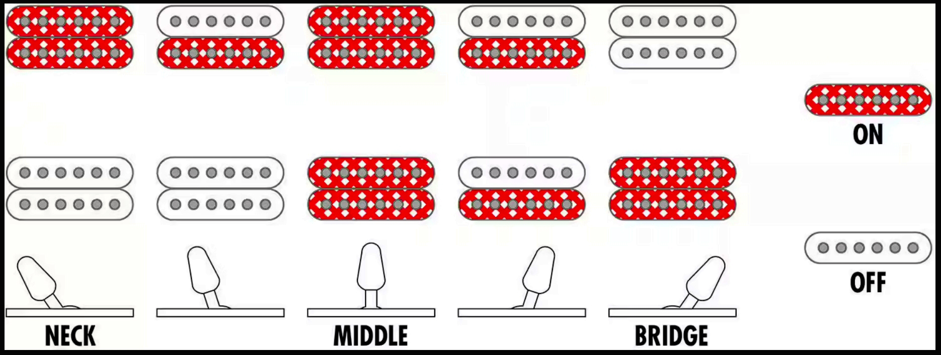 Ibanez Grga120qa Tks Gio 2h Trem Pur - Transparent Black Sunburst - Elektrische gitaar in Strat vorm - Variation 5