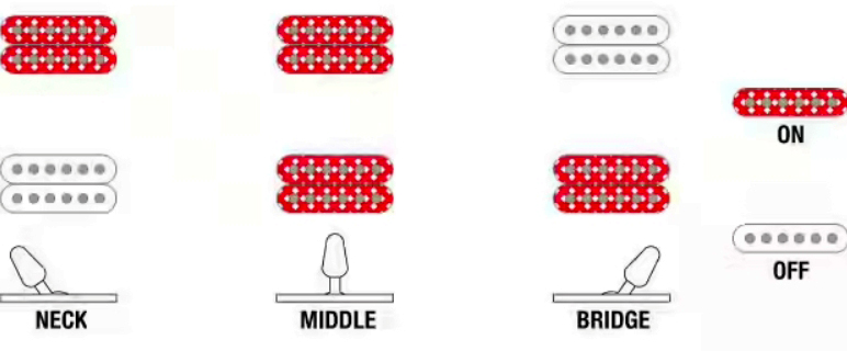 Ibanez Head K7yang Signature 7c 2h Dimarzio Ht Rw - White - Kenmerkende elektrische gitaar - Variation 5