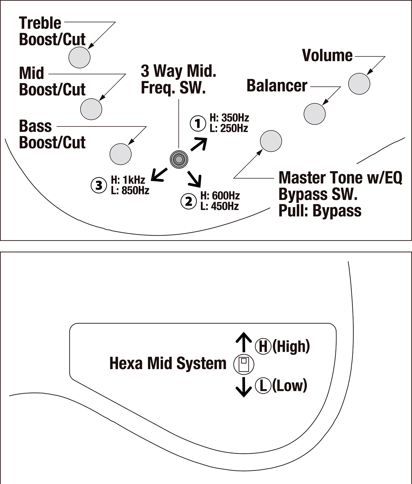 Ibanez Mdm1005 Pw Mode 5c Active Rw - Pearl White - Solid body elektrische bas - Variation 5