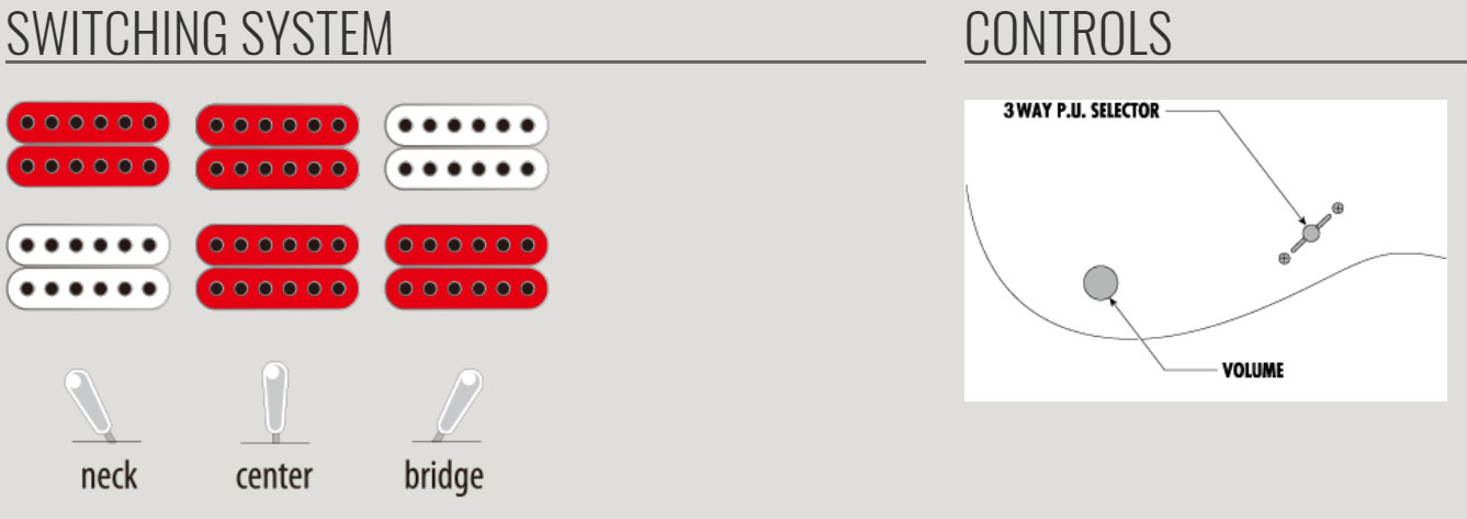 Ibanez Paul Gilbert Pgmm31 Wh Signature Junior Hh Ht Mn - White - Elektrische gitaar voor kinderen - Variation 3