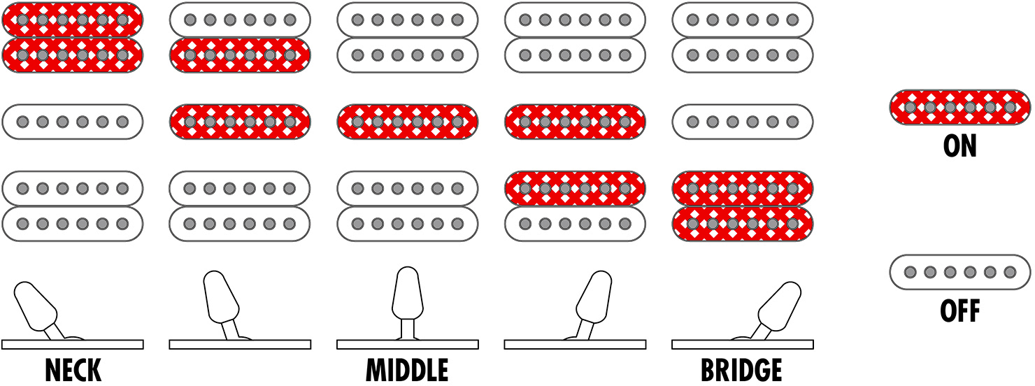 Ibanez Rg450qmb Tgb Standard Hsh Trem Jat - Transparent Gray Burst - Elektrische gitaar in Strat vorm - Variation 5