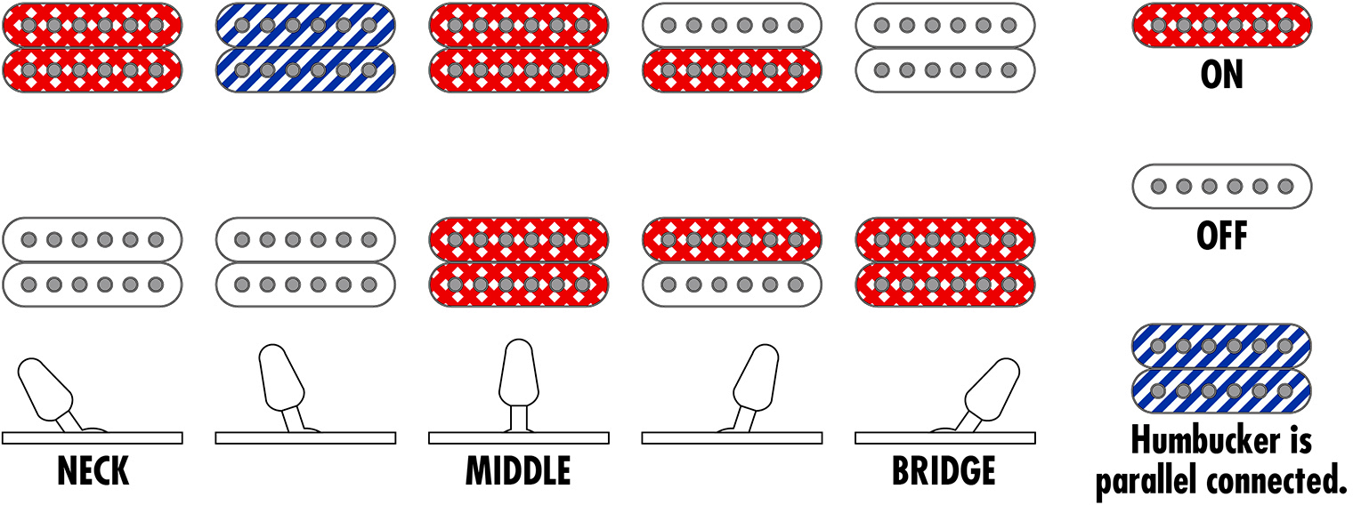 Ibanez Rg653dx Whf Prestige Jap 2h Dimarzio Fr Rw - White Flat - Elektrische gitaar in Strat vorm - Variation 5