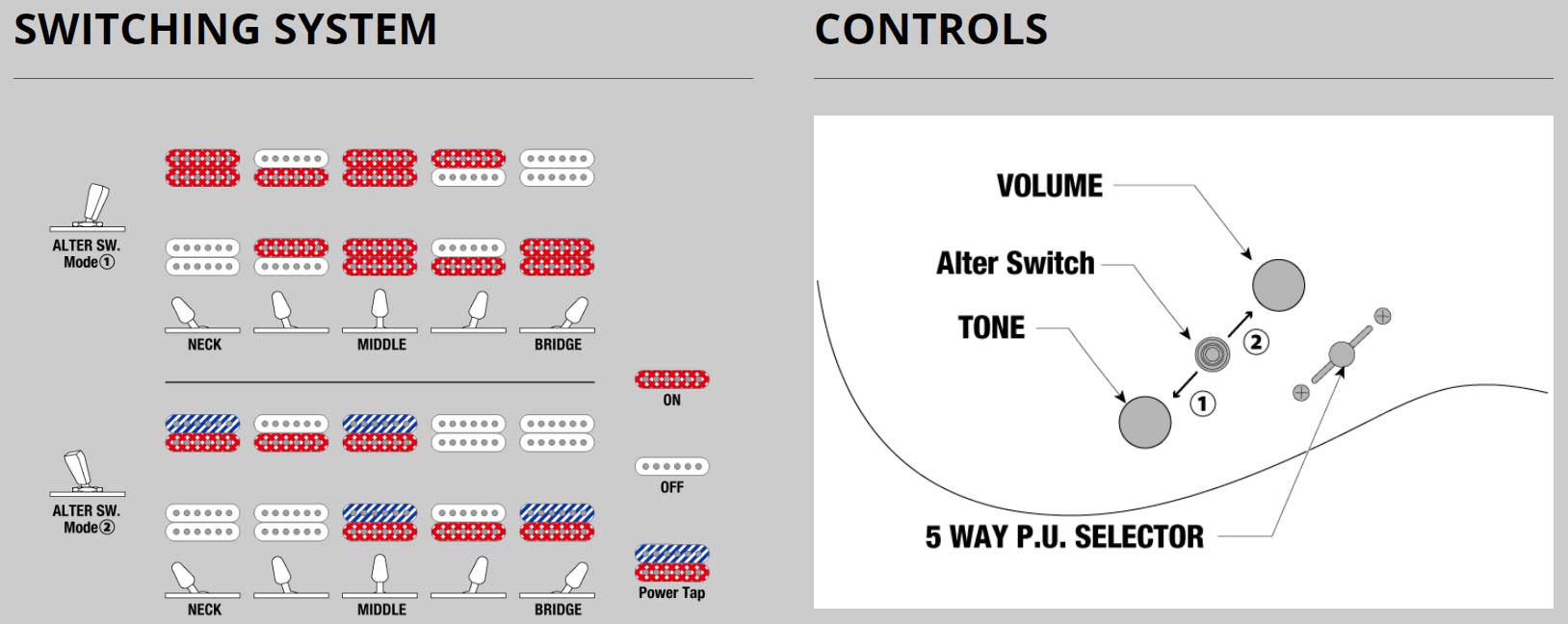 Ibanez Rga217p1pb Drl Premium 7c 2h Dimarzio Ht Eb - Deep Twilight Burst - Elektrische gitaar in Strat vorm - Variation 5