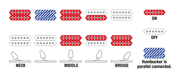 Ibanez Rga42ah Bks Standard 2h Ht Jat - Black Stained - Elektrische gitaar in Strat vorm - Variation 6