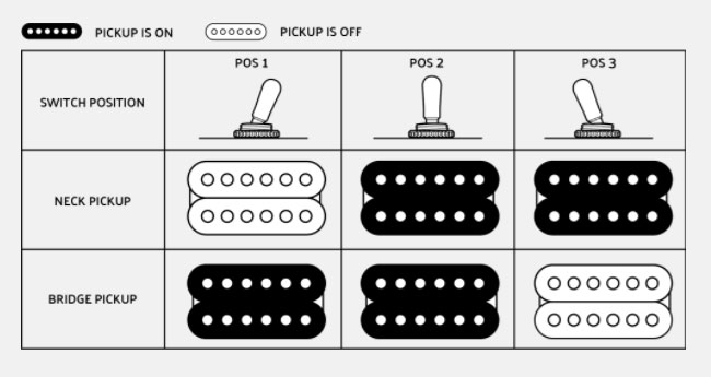 Jackson King V Kv Mah Pro 2h Seymour Duncan Fr Eb - Deep Black - Metalen elektrische gitaar - Variation 2