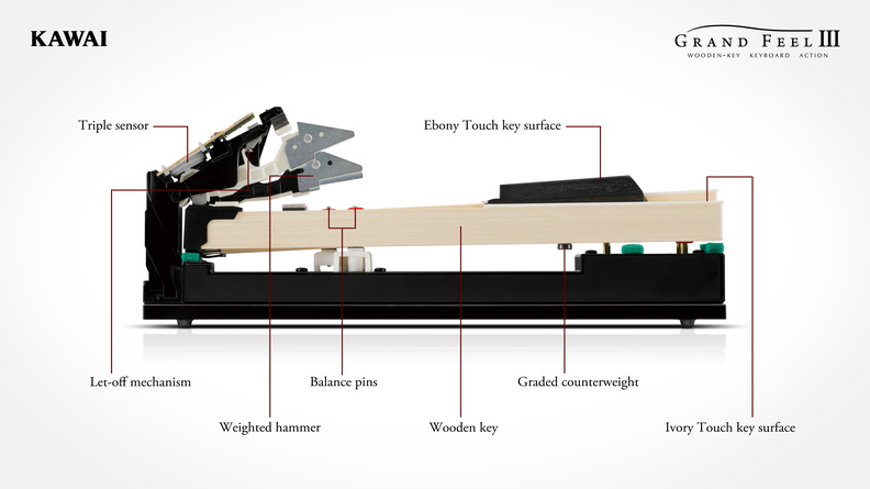 Kawai Ca-701 B - Digitale piano met meubel - Variation 1