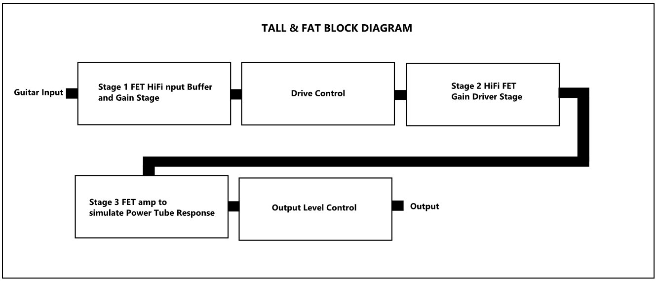 Lounsberry Pedals Tfp-1 Tall & Fat Clean Boost Keyboard Standard - Onderdelen synth & keyboard - Variation 3