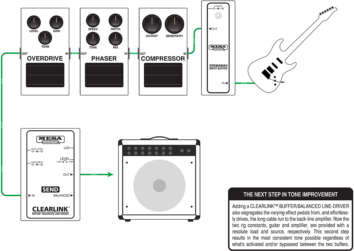 Mesa Boogie Clearlink Send Line Driver - Volume/boost/expression effect pedaal - Variation 2