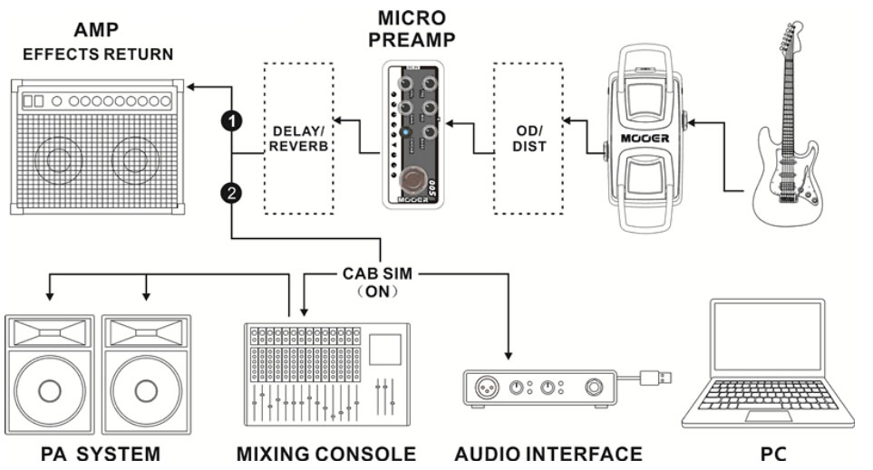 Mooer Micro Preamp 011 Cali-dual - Elektrische voorversterker - Variation 5