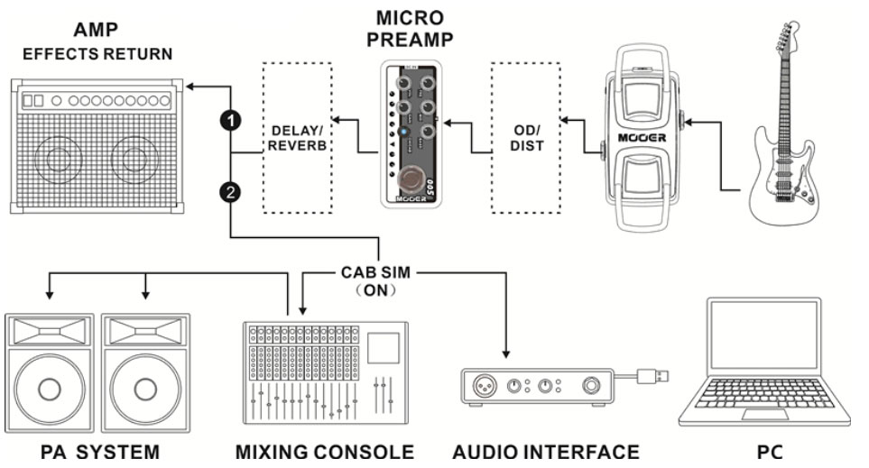 Mooer Micro Preamp 012 Fried-mien - Elektrische voorversterker - Variation 5