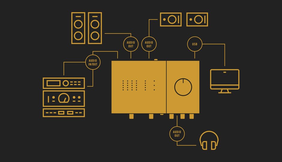 Native Instruments Komplete Audio 6 Mk2 - USB audio-interface - Variation 11