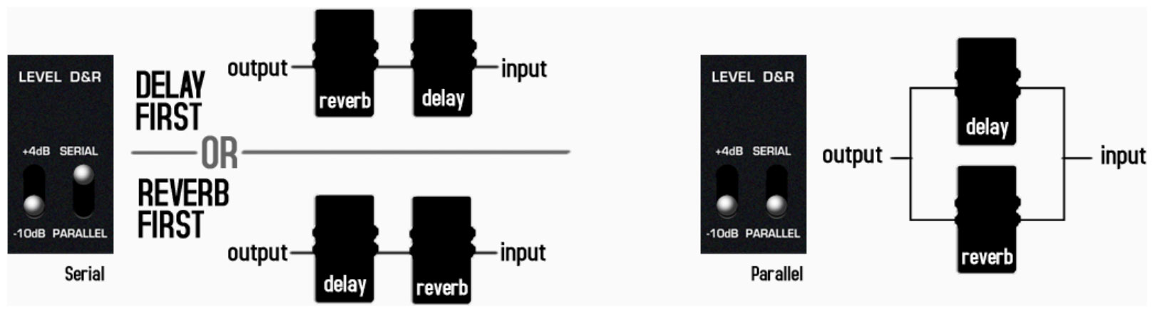 Nux Atlantic Ndr-5 Delay Reverb Verdugo - Reverb/delay/echo effect pedaal - Variation 4