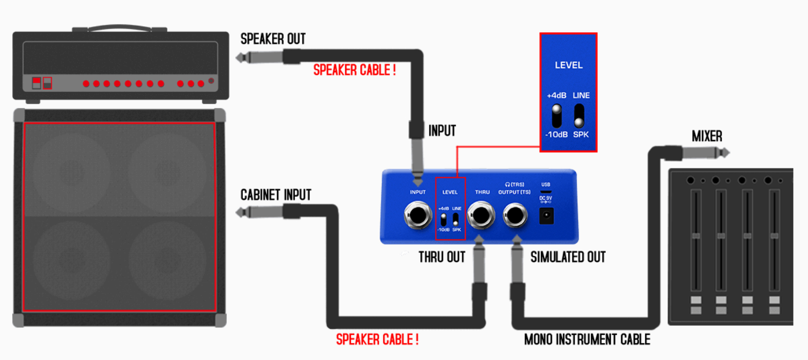 Nux Solid Studio Nss-5 Ir & Power Amp Simulator - Cabinet Simulator - Variation 7