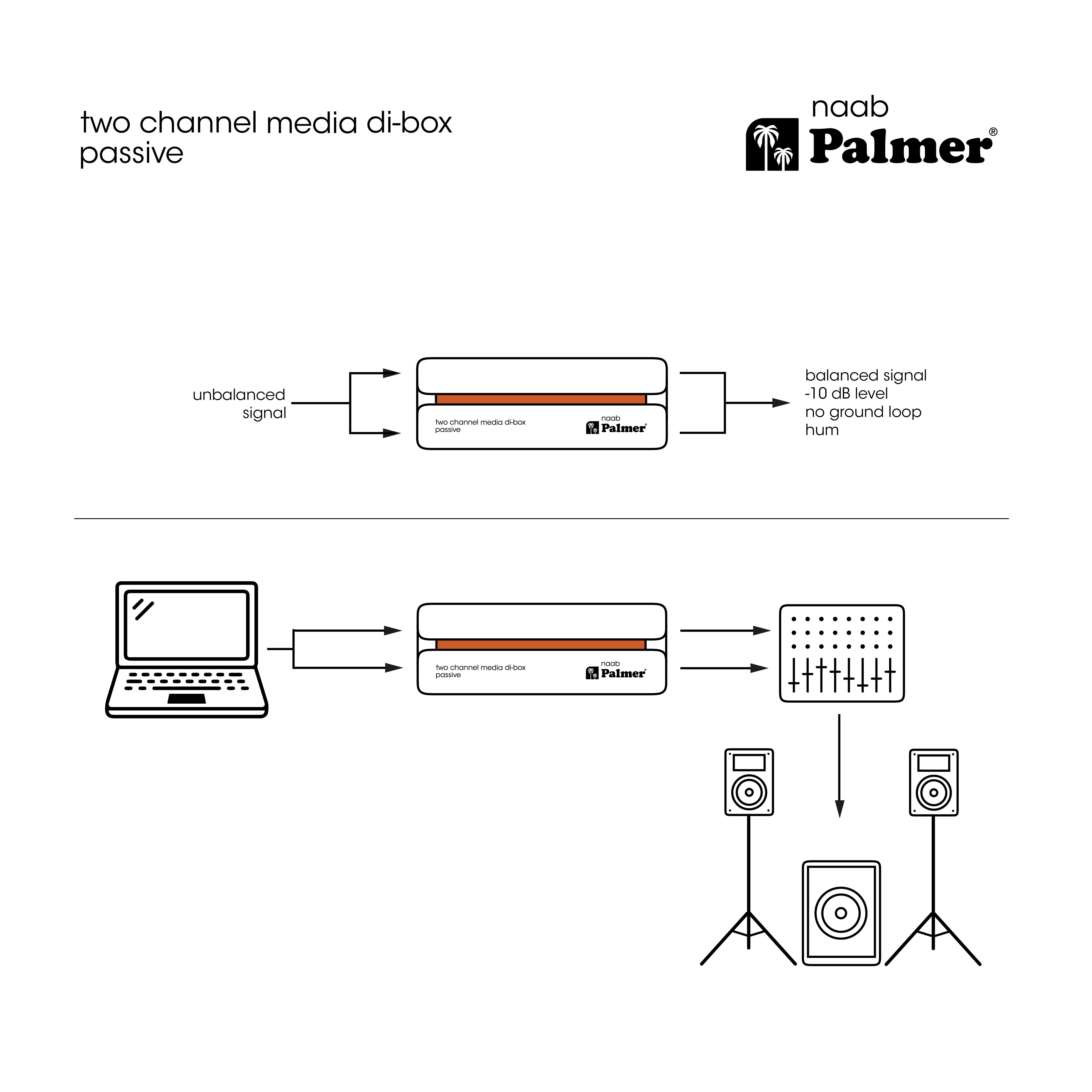 Palmer River Naab - DI Box - Variation 13