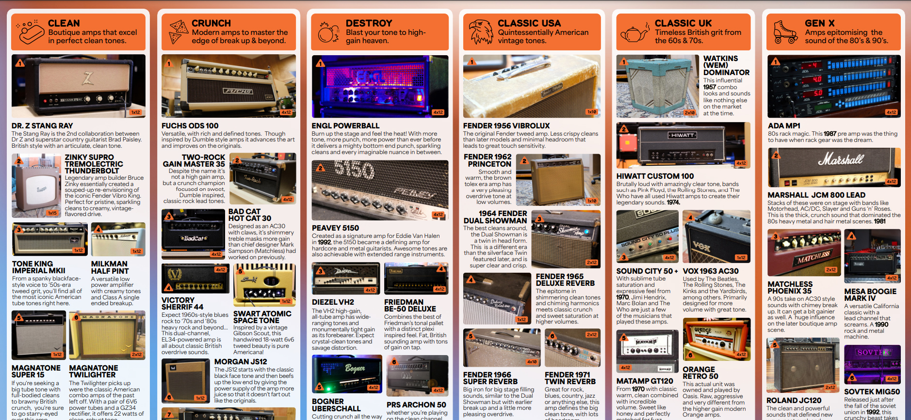Poly Effects Ample Amp & Cab Sim - Simulatie van gitaarversterkermodellering - Variation 3