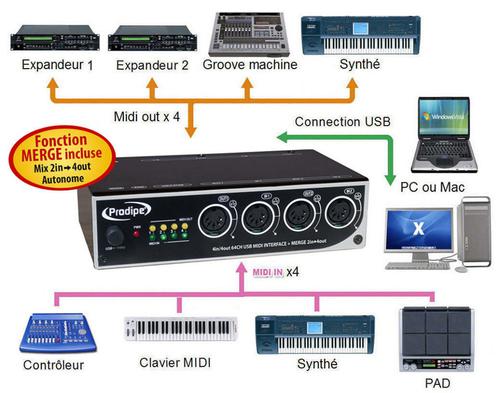 Prodipe 4i4o - MIDI interface - Variation 4