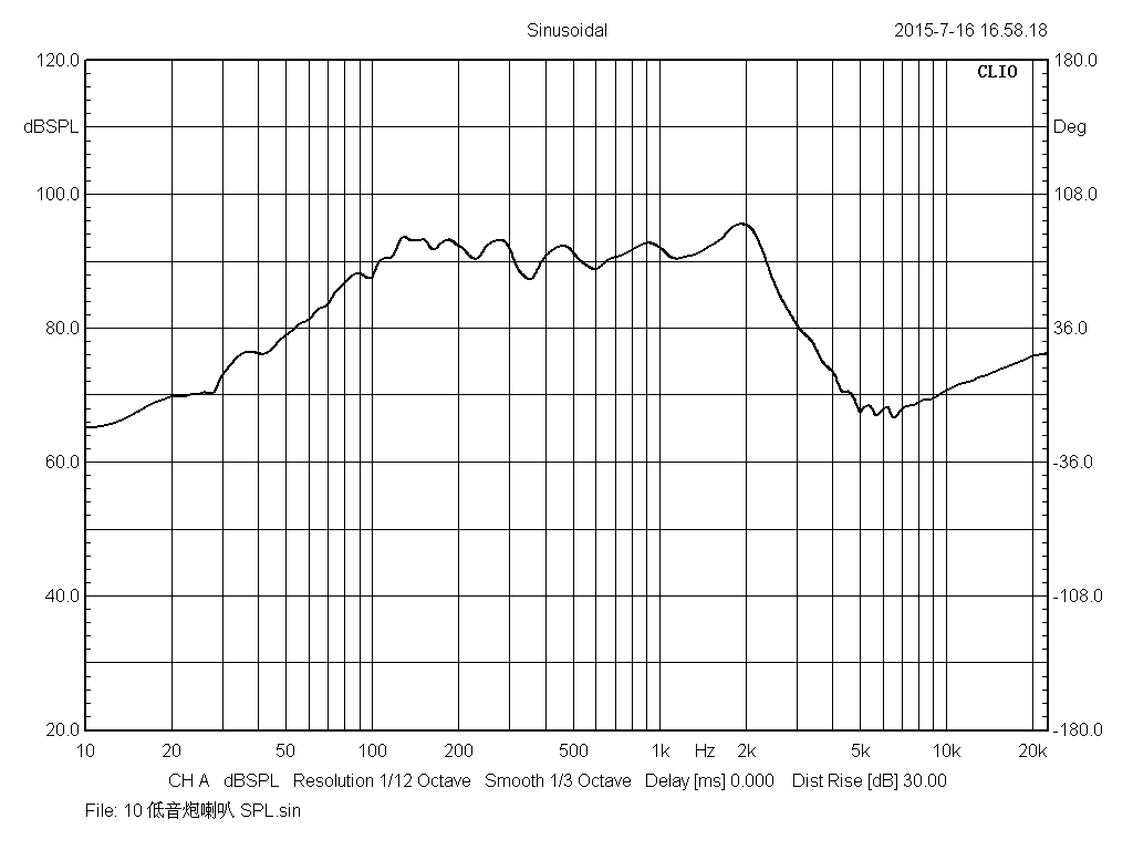 Prodipe Pro 10s V3 - La Piece - Subwoofer - Variation 3