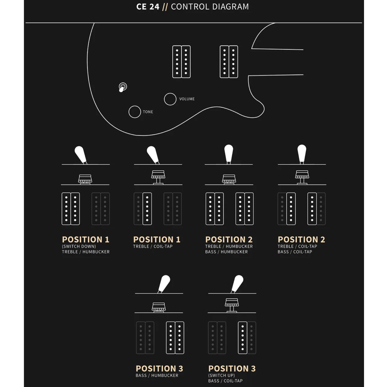 Prs Ce 24 Satin Bolt-on Usa Ltd 2h Trem Rw - Antique White - Guitarra eléctrica de doble corte. - Variation 6