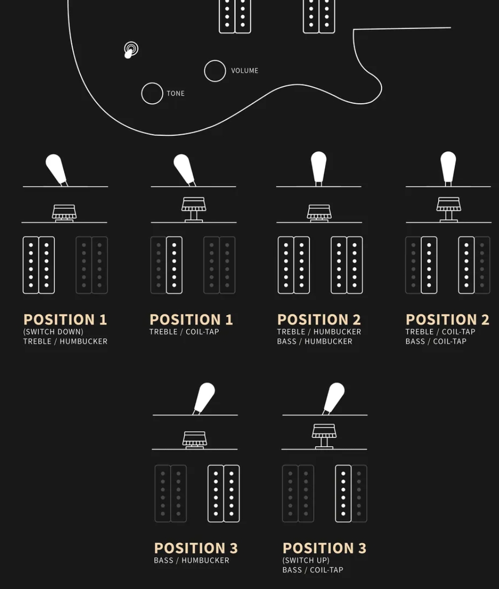 Prs Ce 24 Semi-hollow Bolt-on Usa 2h Trem Rw - Black Top W/ Natural Back - Semi hollow elektriche gitaar - Variation 5