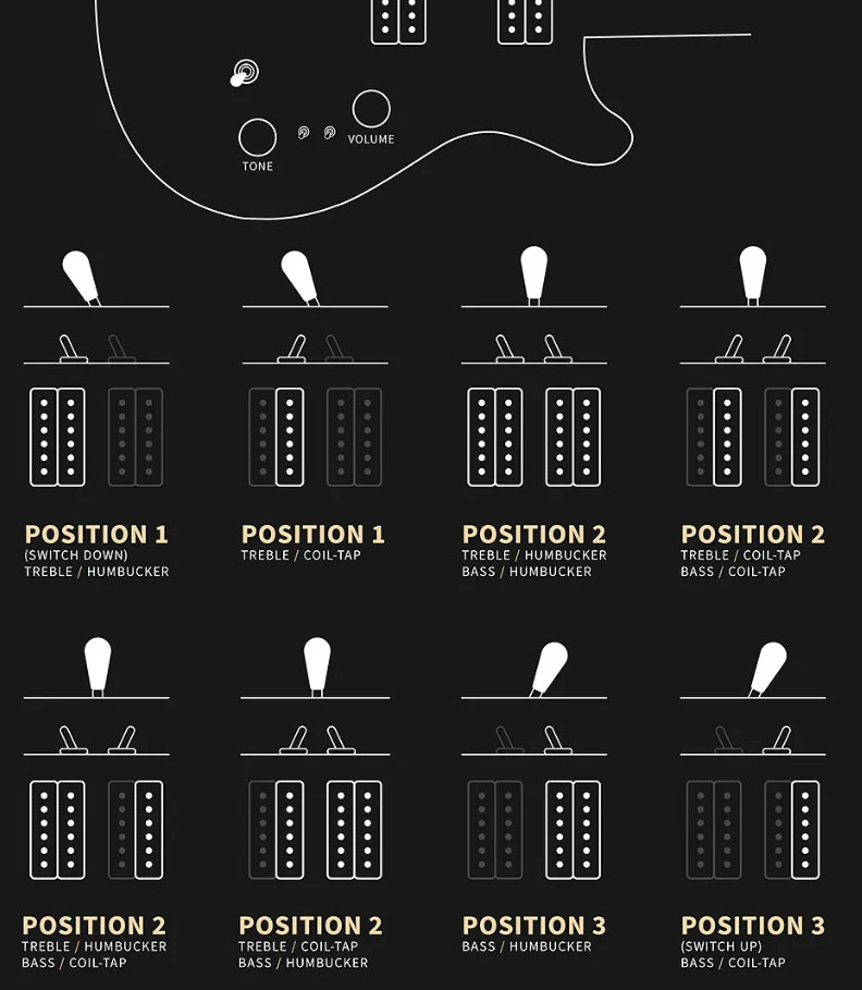 Prs Ce24-08 Swamp Ash Hand-signed Usa 2h Trem Rw #0397253 - Mccarty Tobacco Burst - Double cut gitaar - Variation 11