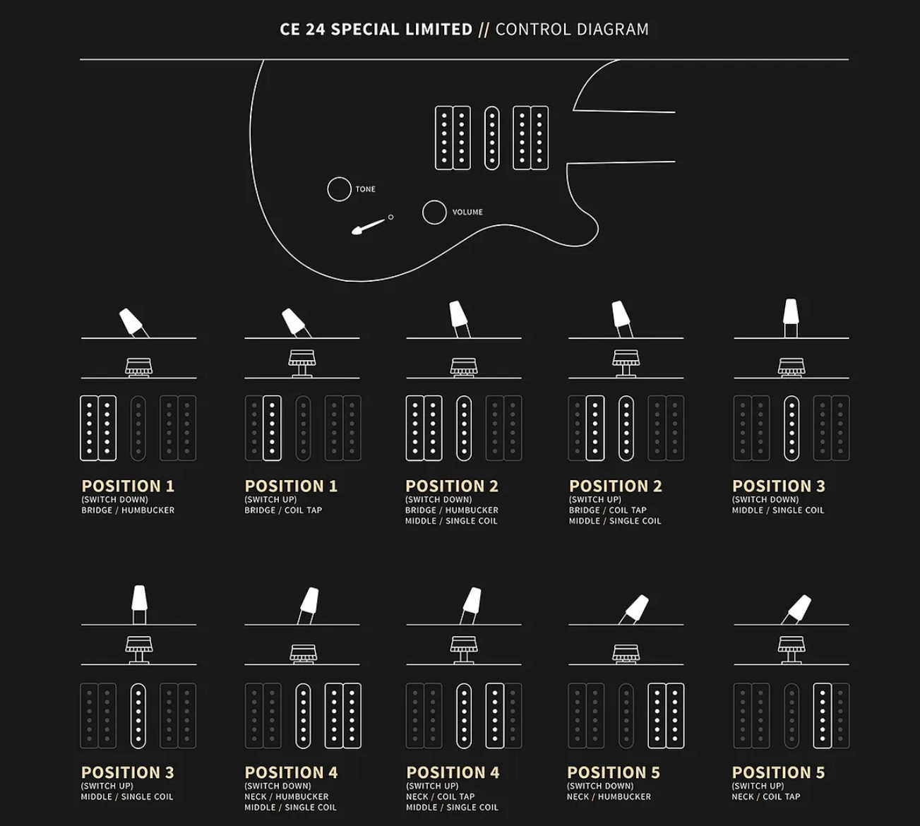Prs Ce24 Special Ltd Bolt-on Usa 2h 85/15 Trem Rw - Carroll Blue - Double cut gitaar - Variation 4