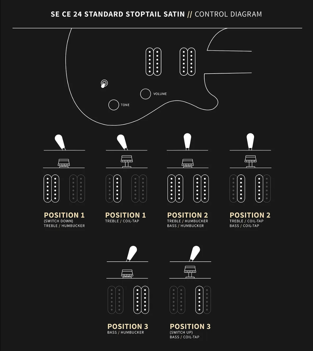 Prs Ce24 Standard Stoptail Satin Se Bolt-on 2h Trem Rw - Charcoal Burst - Double cut gitaar - Variation 6