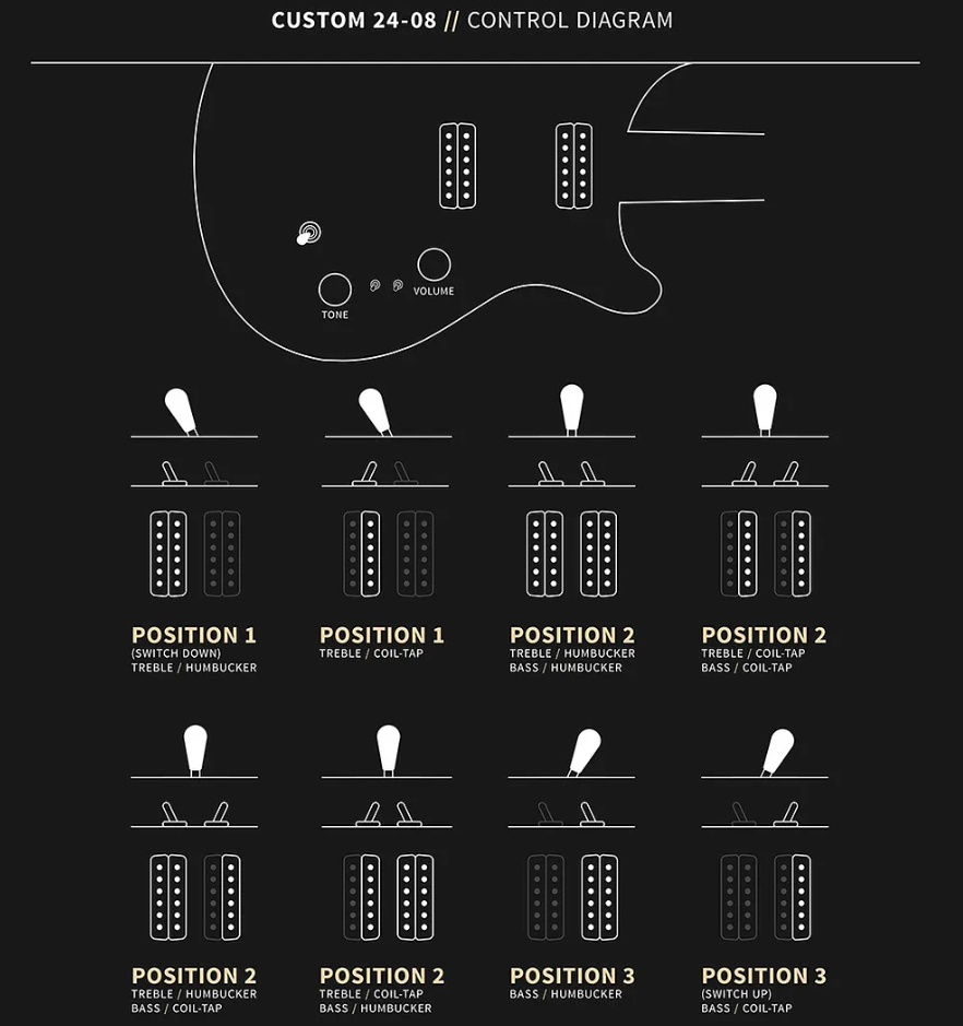 Prs Custom 24-08 Usa 2h Tci Trem Rw - Faded Whale Blue - Double cut gitaar - Variation 7